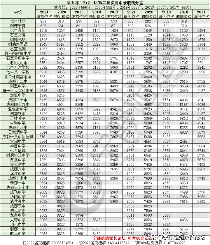 乌鲁木齐每年中考录取分数及位次,2020哈尔滨中考录取分数及位次