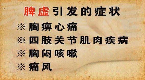 脾脏在哪测,怎么测试脾好不好