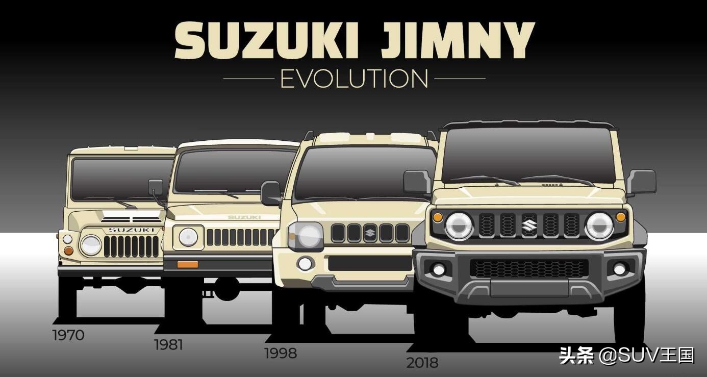 国内吉姆尼历史,吉姆尼的现状