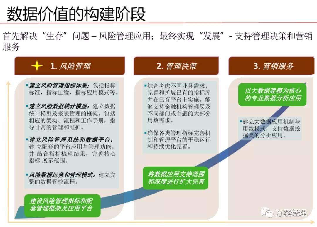 华为数据治理体系架构,政府数据治理体系框架