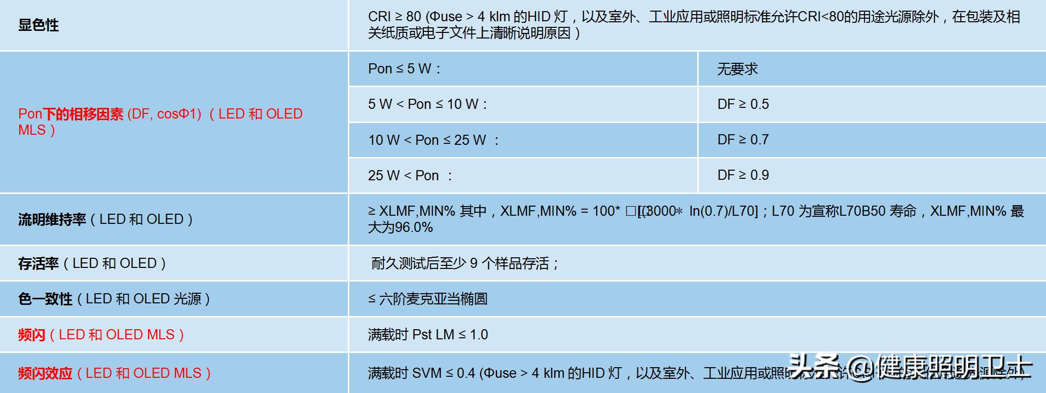 iec关于谐波的标准,照明灯具谐波国家标准