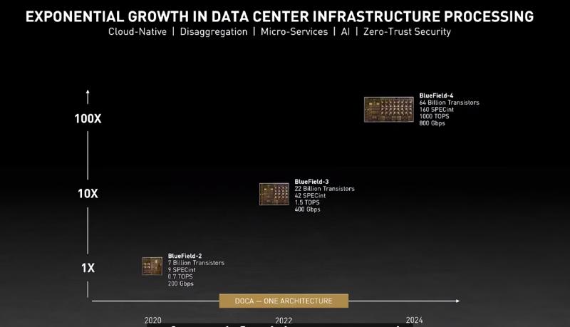 发新品、涨股价，英伟达帝国雏形尽显