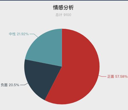 一周酒店住客评价报告来啦！把客人当贼防？休息时间装修？