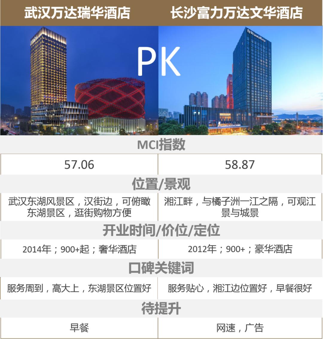 五星酒店哪家强?二十城口碑TOP1榜单出炉