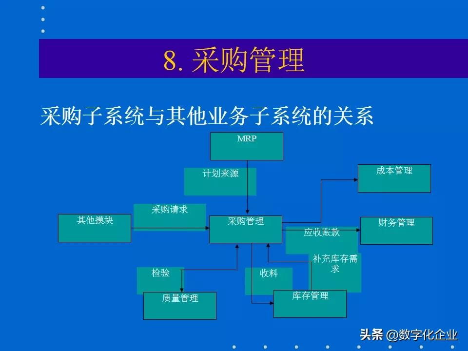 erp知识分享,erp课程报告