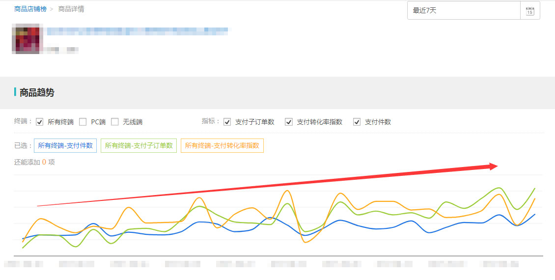 老婆报喜，老店报忧，*毛老**病到底在哪里？
