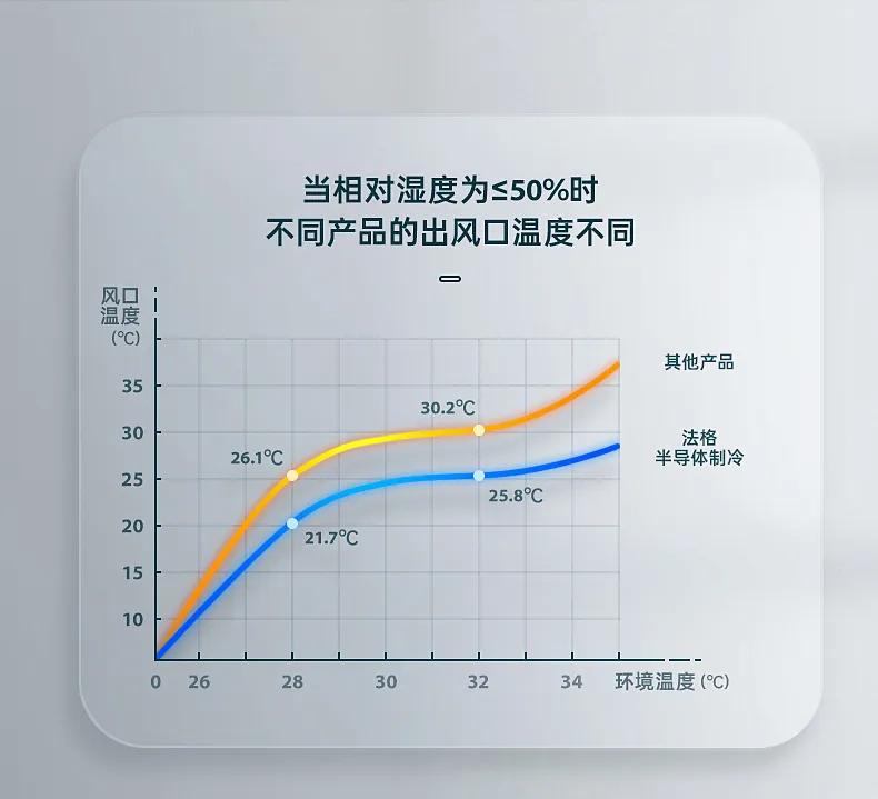 超强冷风空调扇制冷,空调扇制冷加湿冷风机