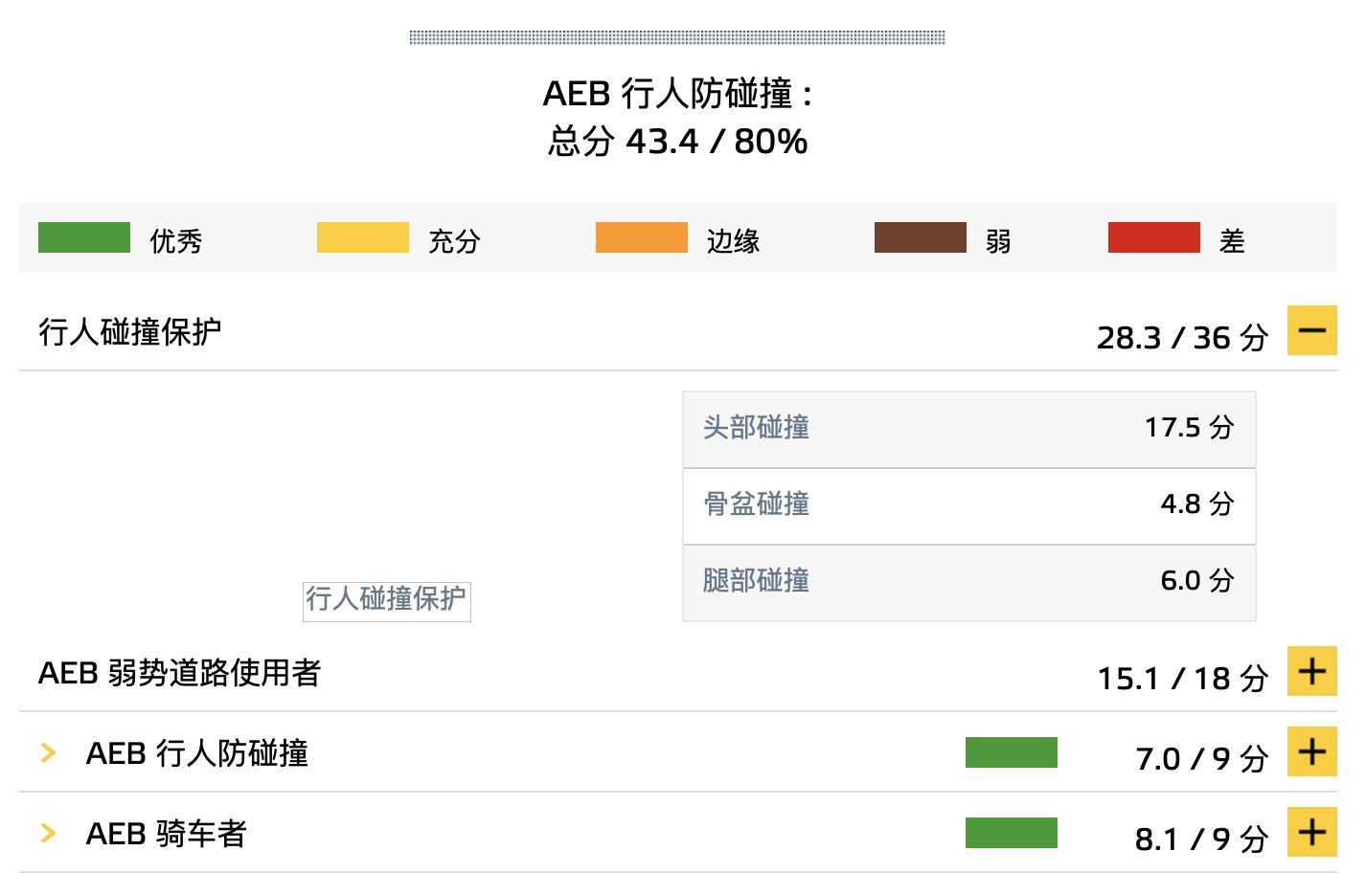 老飞度和新飞度,本田飞度老司机评价
