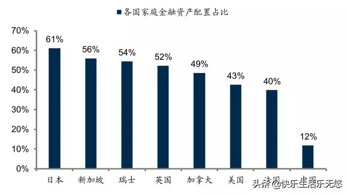投资炒股的十大机会,投资股票行情