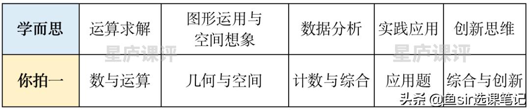 学而思秘籍和数学思维培优哪个好,学而思数学思维课程视频