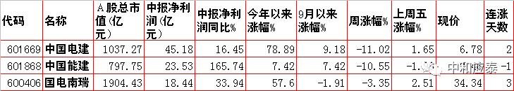 周一a股受美股影响吗,周五股市重要投资参考