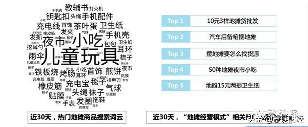 地摊经济火爆技巧,亲身实践刚开始摆摊的经验和技巧