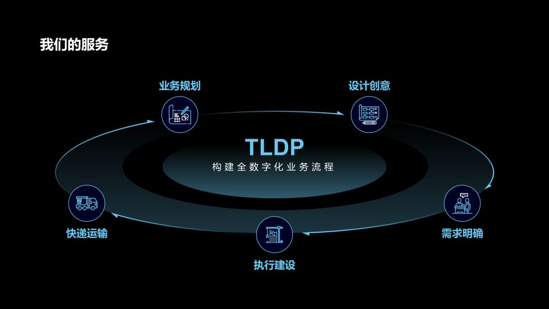 ppt如何画技术路线图,如何用ppt画出好看的流程图