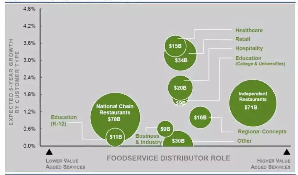 借鉴日本餐饮四大经验,美菜网未来10年发展