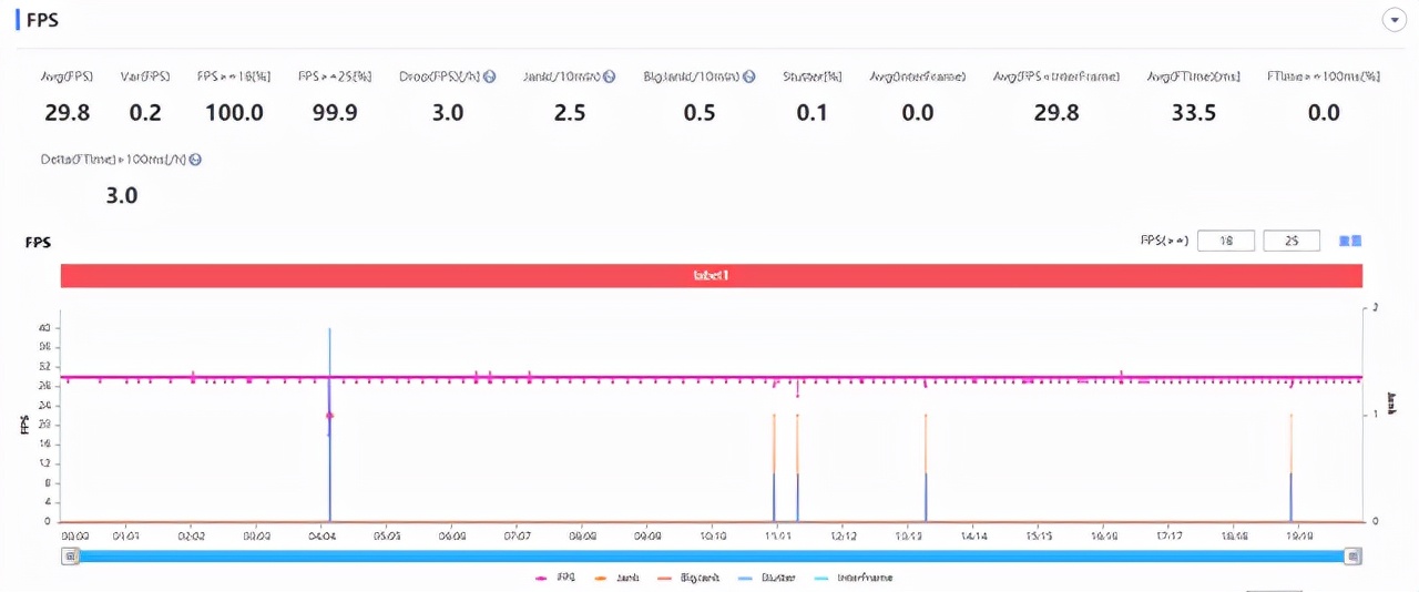 iqooneo5与iqooneo5se区别,iqooneo5实际体验