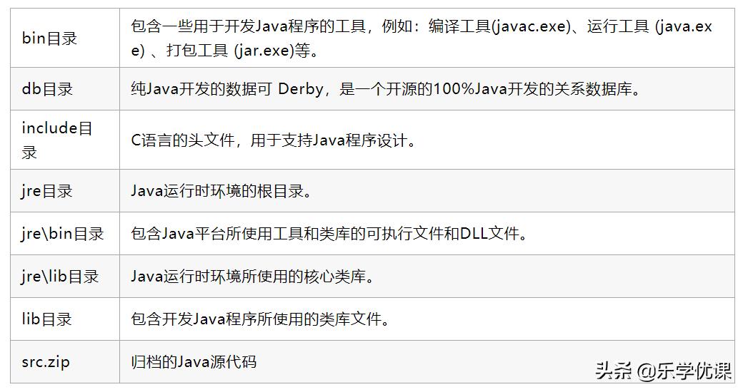 java零基础入门,java零基础入门教程b站推荐