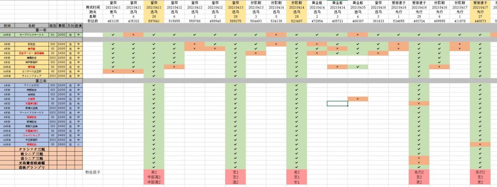 赛马娘乌拉拉获胜,赛马娘打比赛有什么用