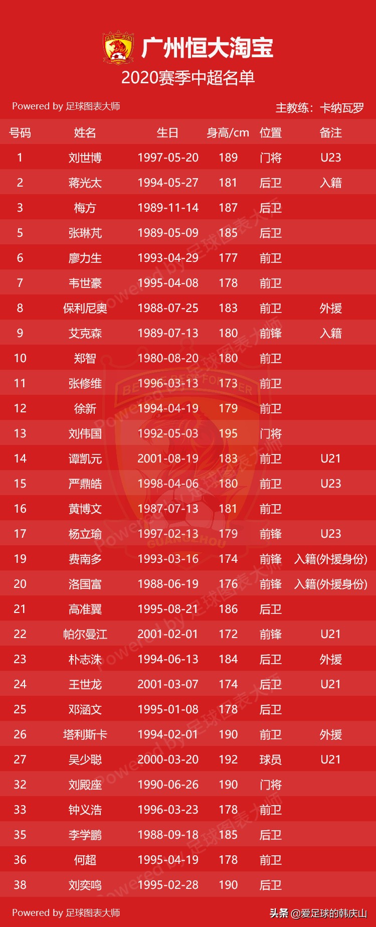 2024中超联赛16强完整名单,2011中超16强完全名单