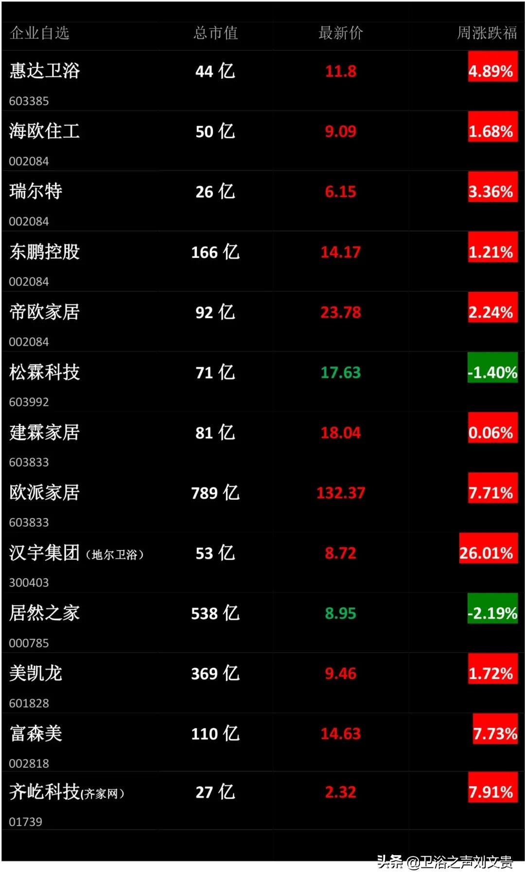 卫浴周报25期,卫浴周报第五期