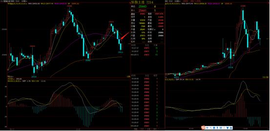 日内交易止损后多久再开仓,日内交易开仓