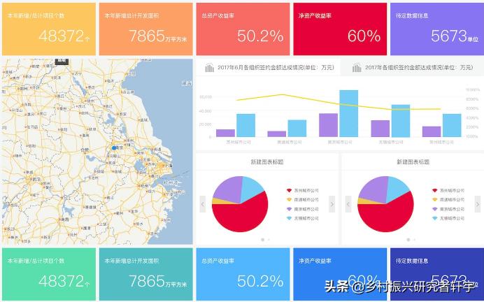 乡村振兴特色产业打造规划方案,河南柘城县乡村振兴的支柱产业