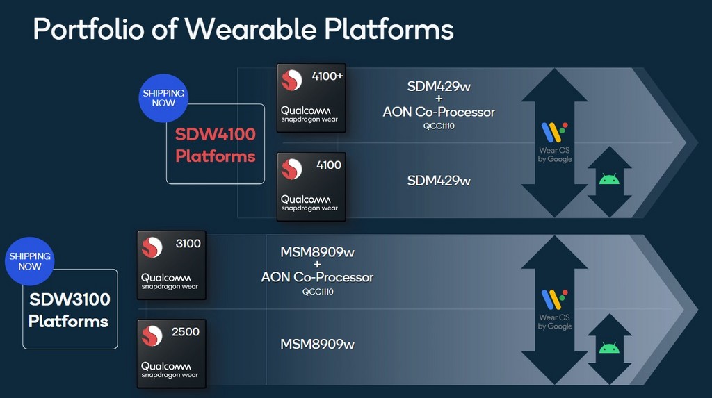 高通wear4100智能手表,高通智能手表芯片