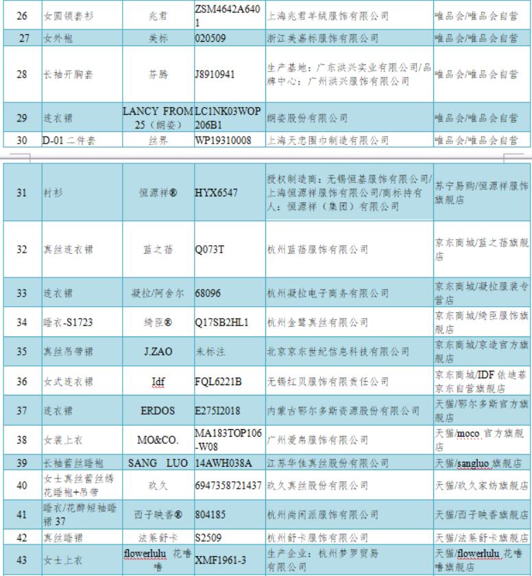 真丝100%检测报告,真丝服装怎么鉴定