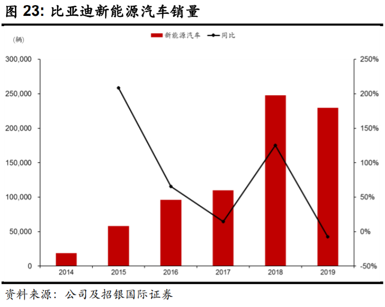 比亚迪逆袭之路告诉我们什么,比亚迪最新解析
