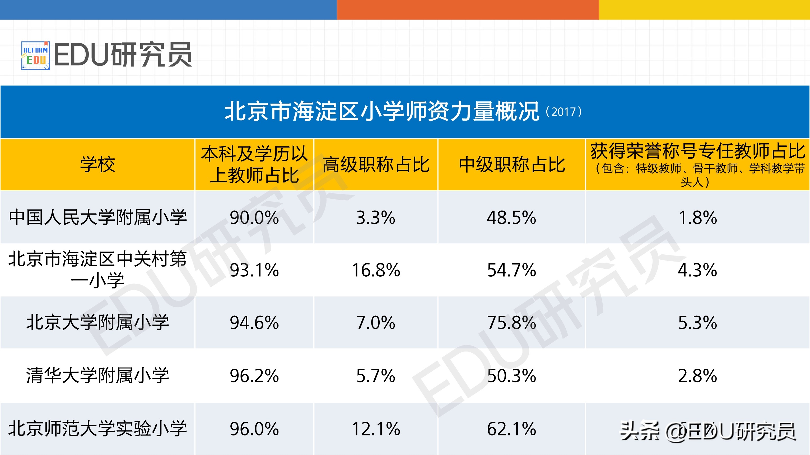 北京海淀区的小学教育,数说教育蓝皮书
