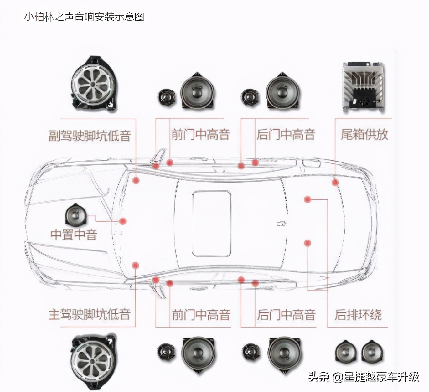 奔驰s320改装大柏林,奔驰s320是大柏林之声吗