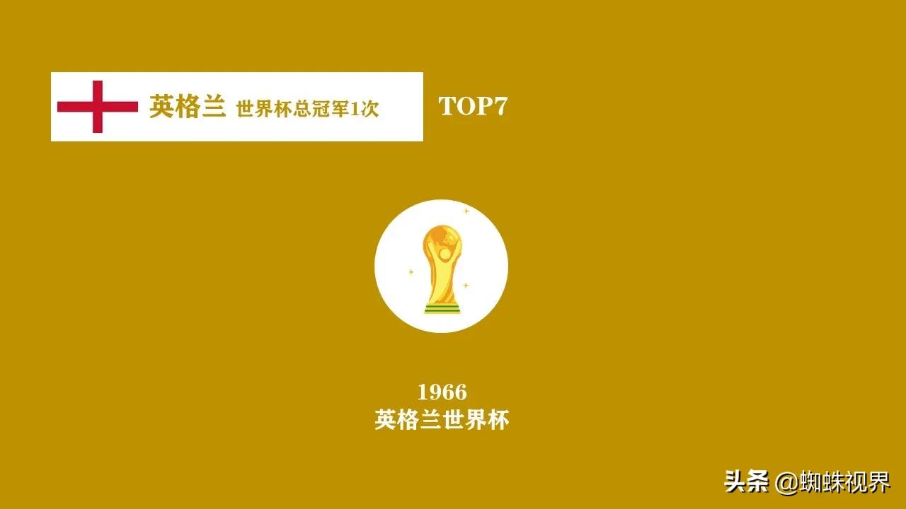 60秒看世界纪录视频,历届世界杯冠军及举办地一览表