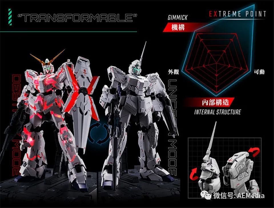 2023万代mgex独角兽高达,跟mgex独角兽一样的新贵高达