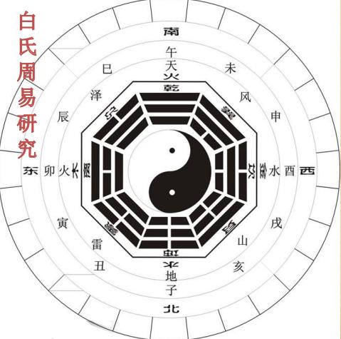 正确认识八字命理的科学性,正确的理解命与运