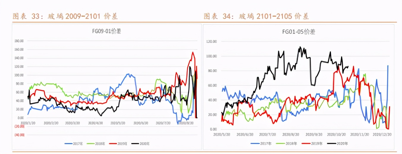 纯碱利好不足市场仍将负重前行,纯碱期货后市或高位承压
