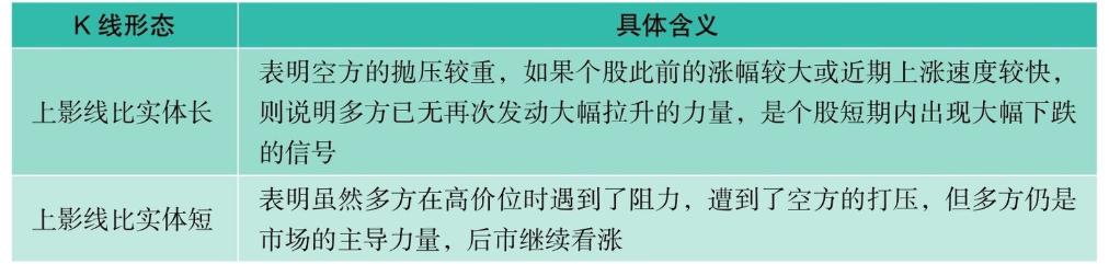 短线k线技术分析,短线k线最准确的方法