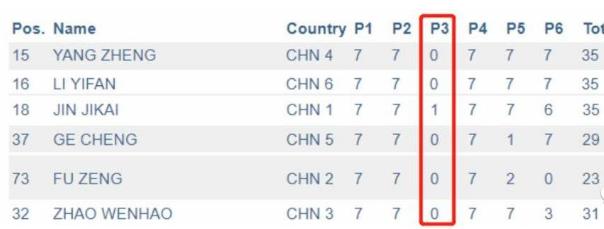 一道图论题难倒国家队，网友：题目我都看不懂