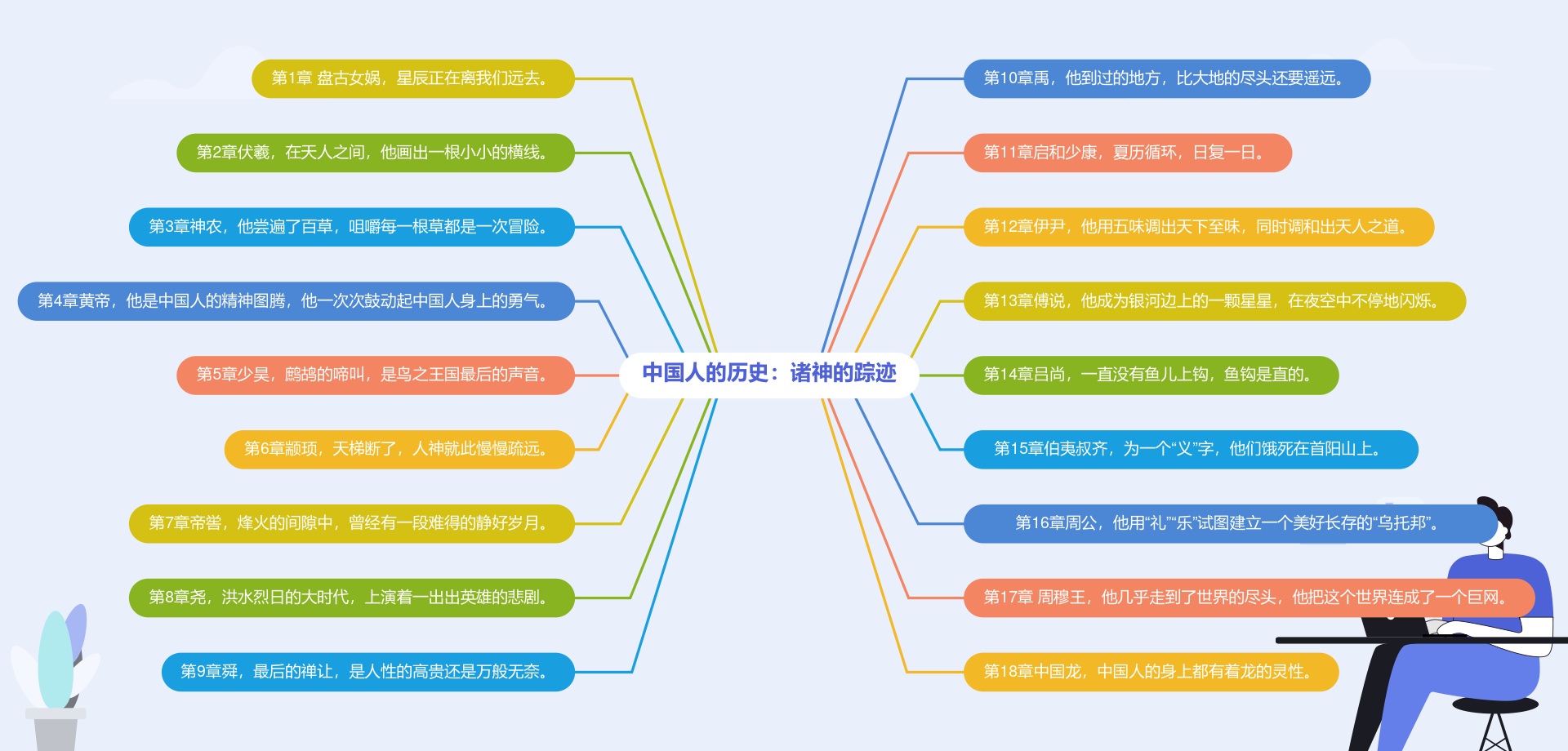 盘古开天诸神征伐,中国盘古开天地的历史