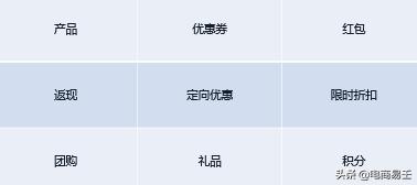 如何做淘宝电商项目营销,淘宝智能营销操作方法