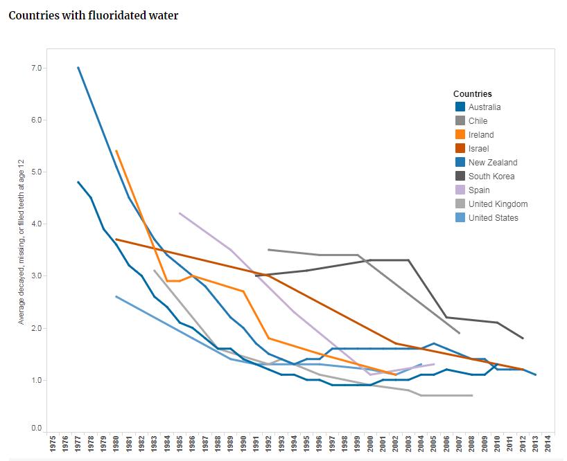氟元素有什么作用,氟及其无机化合物对身体的危害