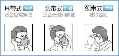 口罩买什么样的型号是真的,口罩种类介绍