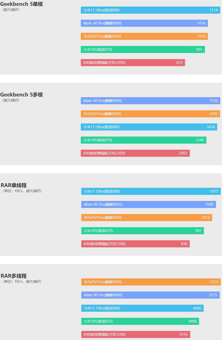 华为p50pro评测详细评测,大厂的倔强华为p50pro详细评测