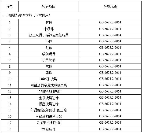 儿童玩具产品质检报告检测流程,玩具产品检测报告办理