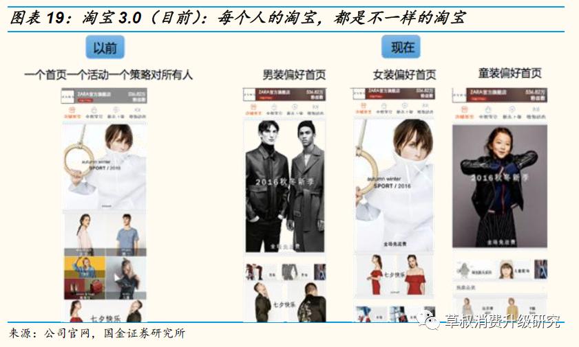 【国金研究】阿里究竟是一家做什么的公司？