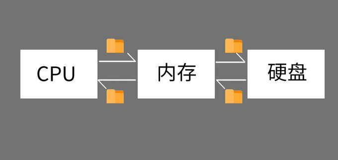 笔记本电脑内存条选购频率,选购内存条频率取决于什么
