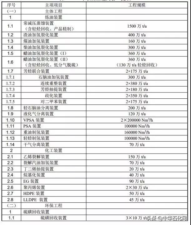 旭阳化工集团有限公司实力,又一中企打破技术垄断