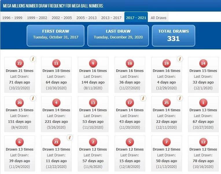 美国彩票史上十大巨奖排行榜,美国超级百万彩票多少钱一注