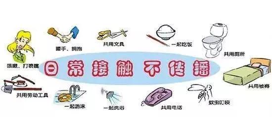 感染艾滋如何在72小时之前发现,感染艾滋病之后该怎么办