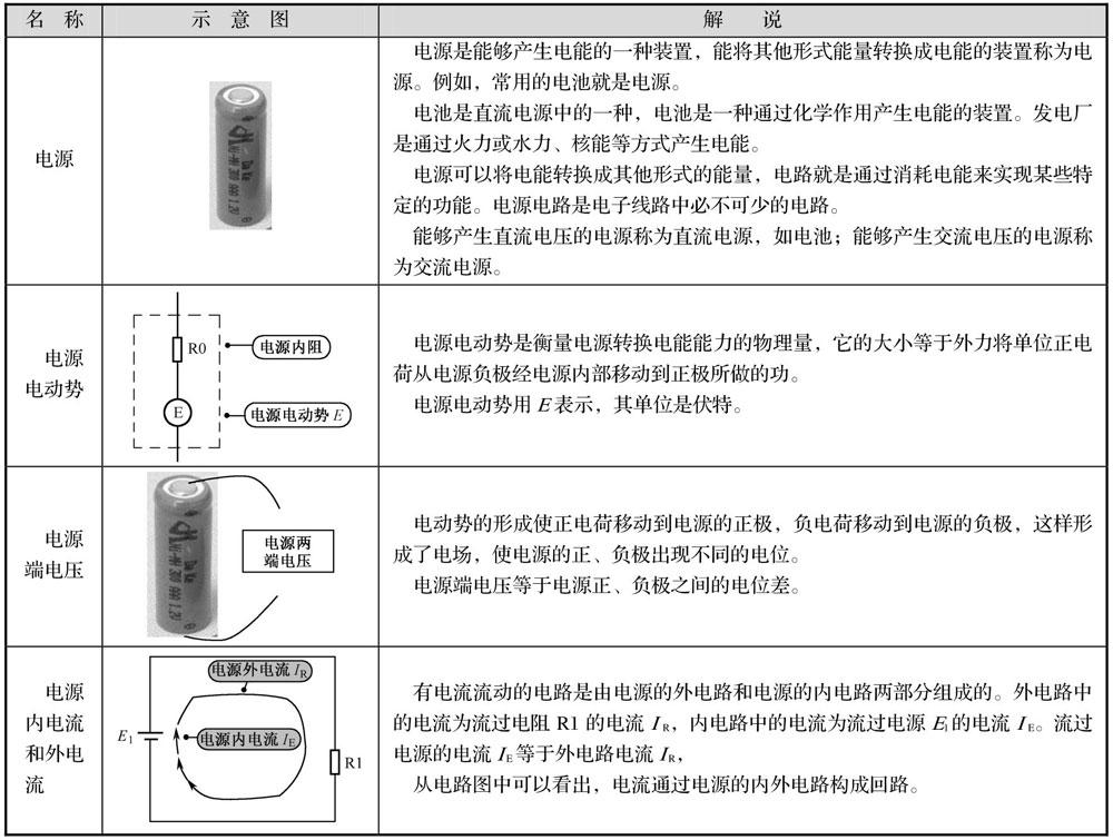 电子技术基础和电路的区别,电子电路的核心知识内容是什么