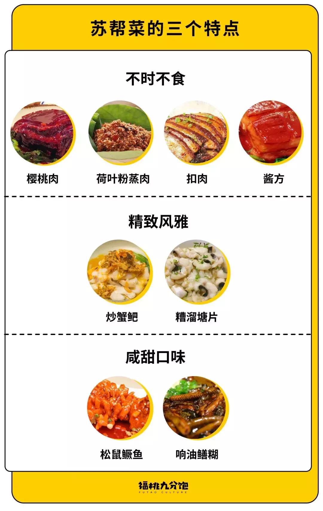 苏州十大好吃的地方排行榜,苏州是江苏第几个城市