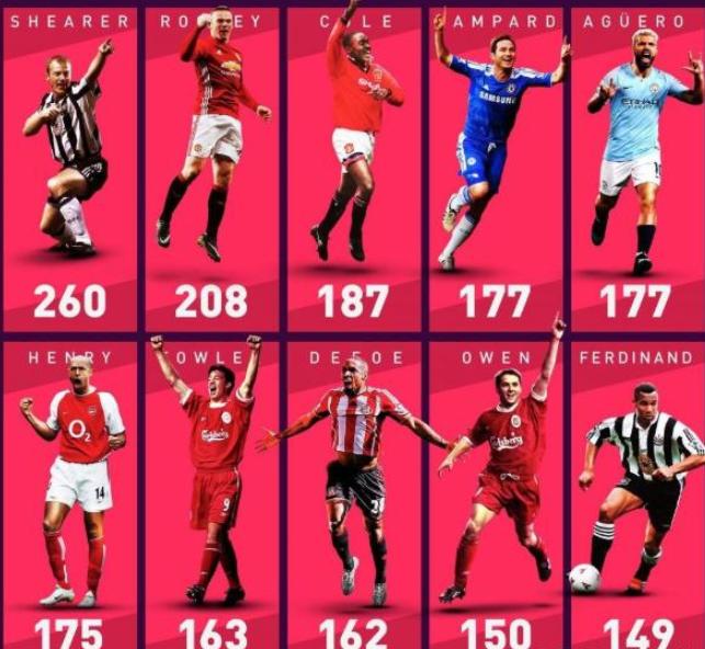 阿兰希勒曼联最佳阵容,阿兰希勒对曼联